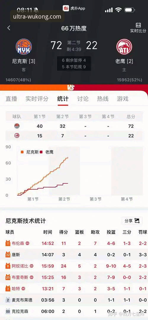 悟空体育怎么安装手机版 NBA季后赛尼克斯140-89大胜老鹰深度评测:悟空体育平台见证队史纪录之夜