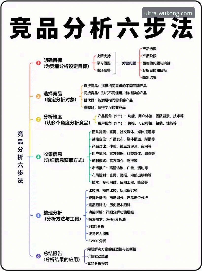 悟空体育推荐 悟空体育平台新手必读:从下载安装到竞品分析的完整操作教程